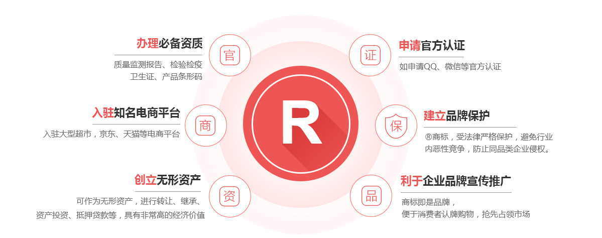 顺德商标注册的作用